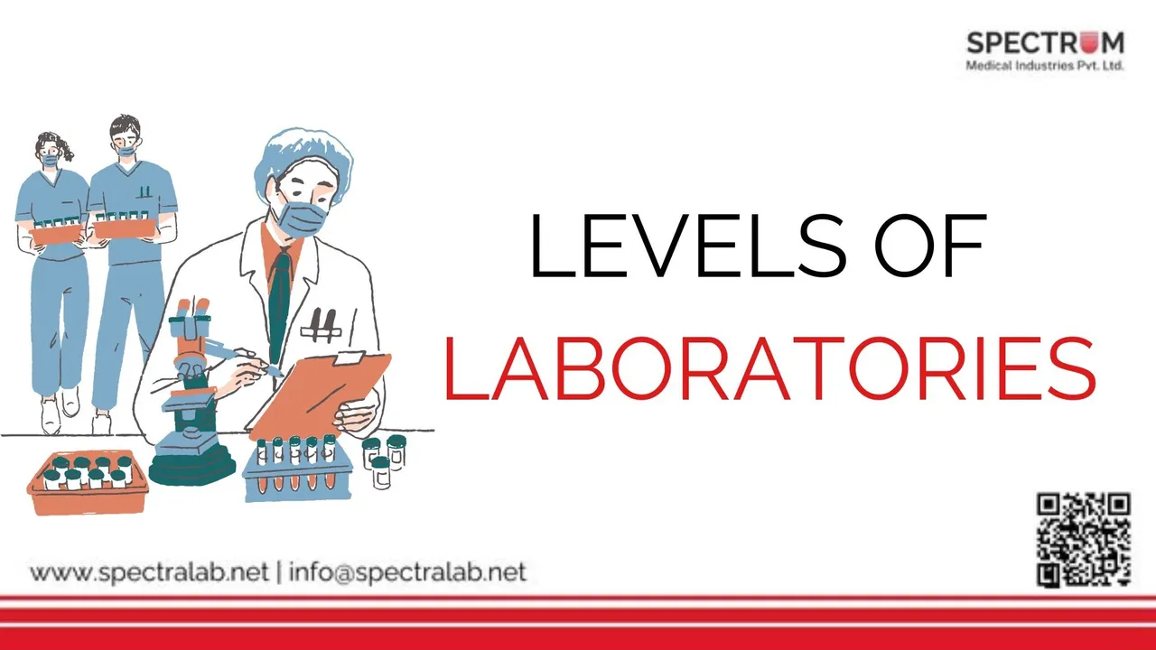 LEVELS OF LABORATORIES