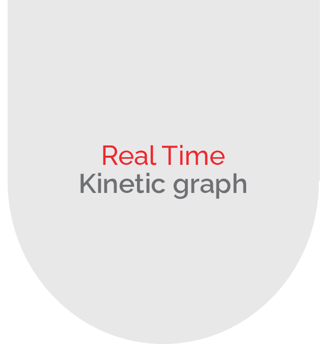 real-time-kinetic-graph